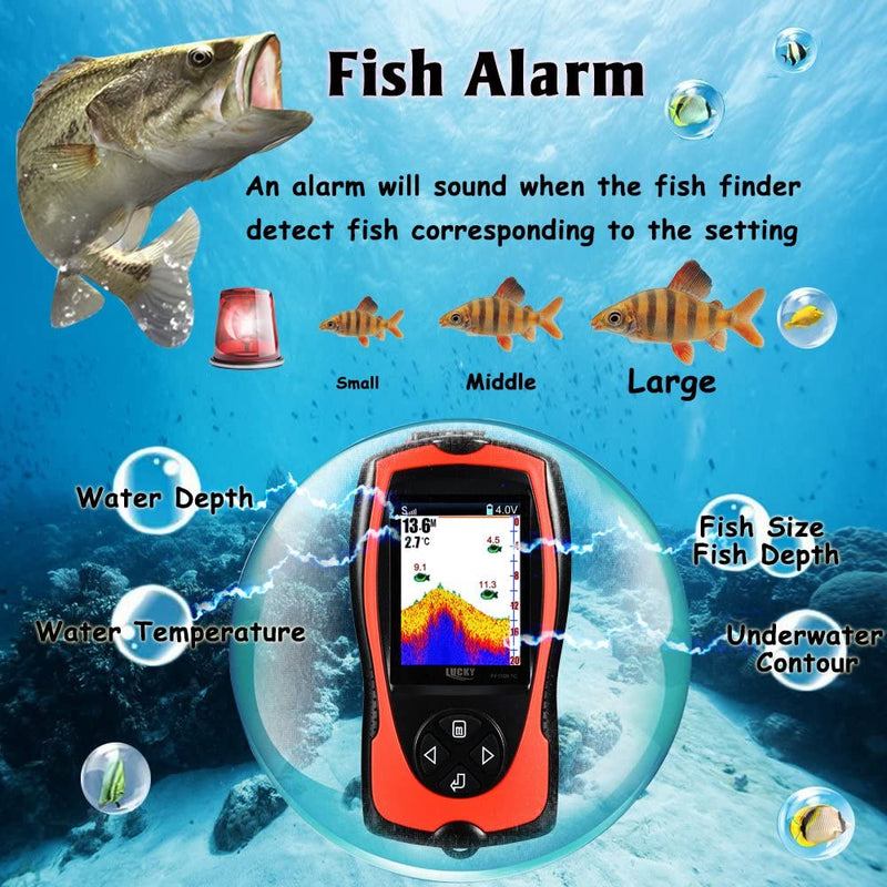 LUCKYLAKER Wired Fish Finder