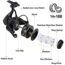 Sougayilang A-RMHG Telescopic Spinning/Baitcasting Combo