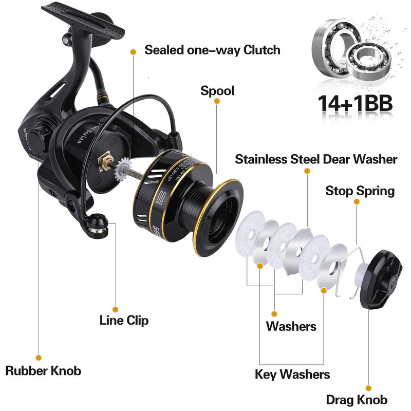 Sougayilang A-RMHG Telescopic Spinning/Baitcasting Combo