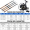 Sougayilang A-RMHG Telescopic Spinning/Baitcasting Combo