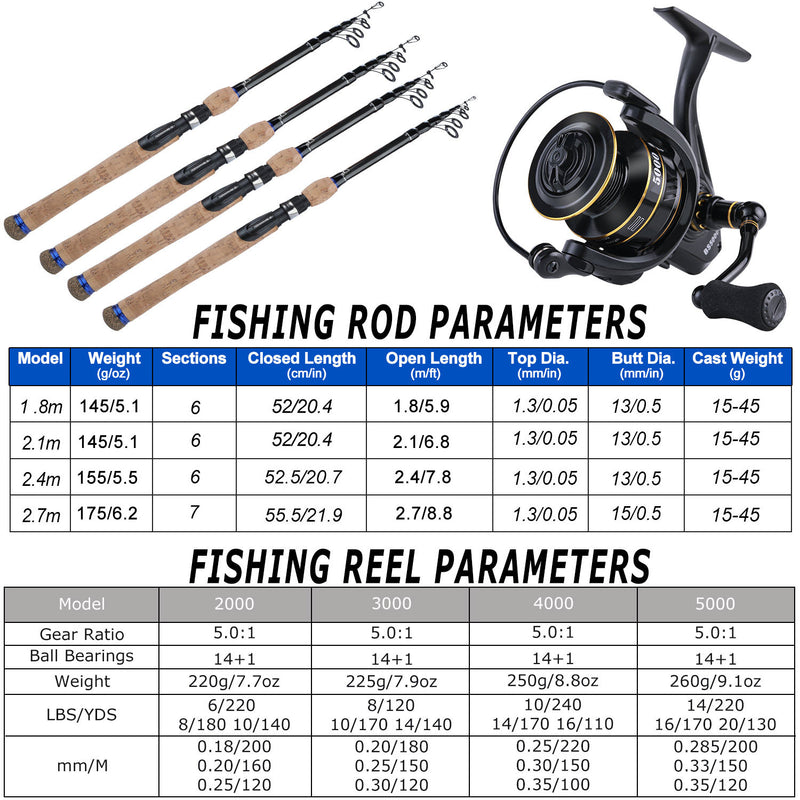 Sougayilang A-RMHG Telescopic Spinning/Baitcasting Combo