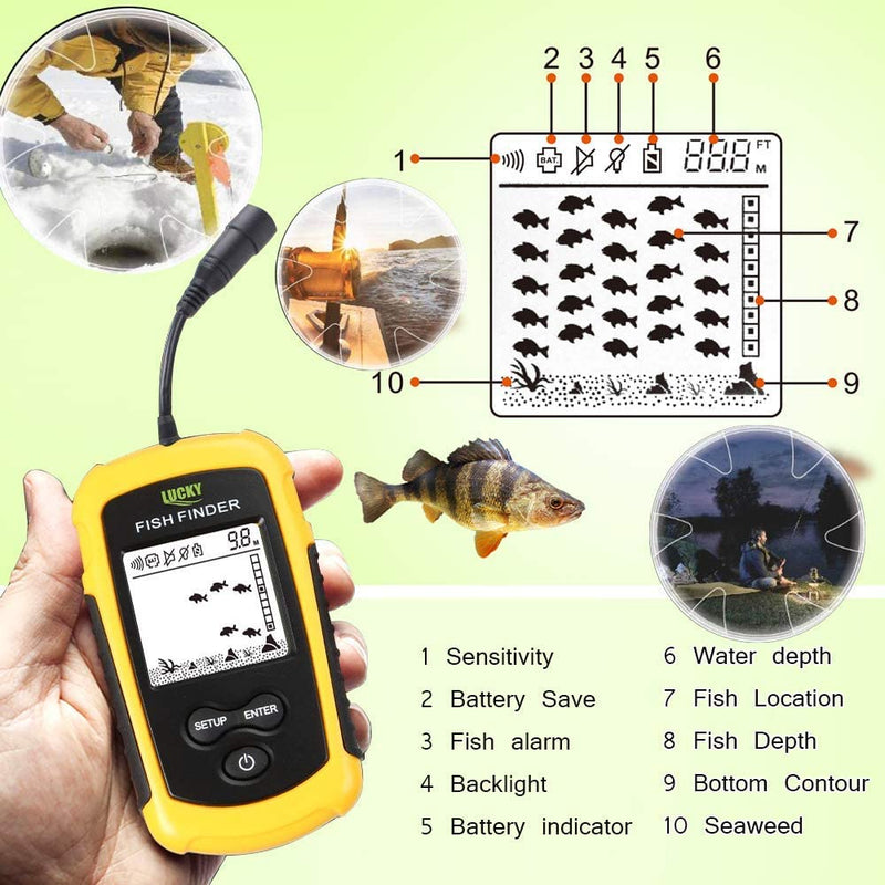 LUCKYLAKER Wired Fish Finder