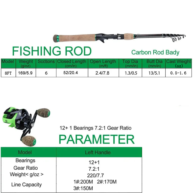 Sougayilang Baitcasting Fishing Combo Gear Ratio 7.2:1