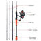 Sougayilang Spinning Fishing Combo Gear Ratio 5.1:1