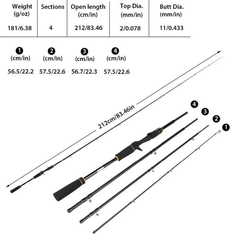 Sougayilang Casting Fishing Combo Gear Ratio 6.3:1