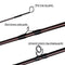 Goture PODER Fly Fishing Rod