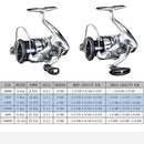 SHIMANO STRADIC Spinning Fishing Reel