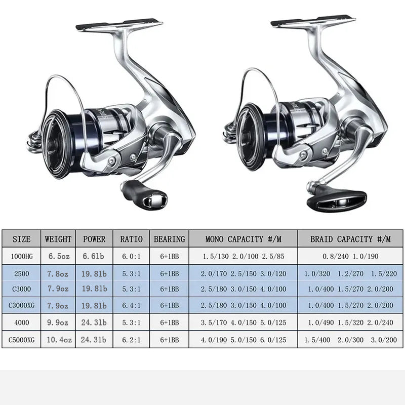 SHIMANO STRADIC Spinning Fishing Reel