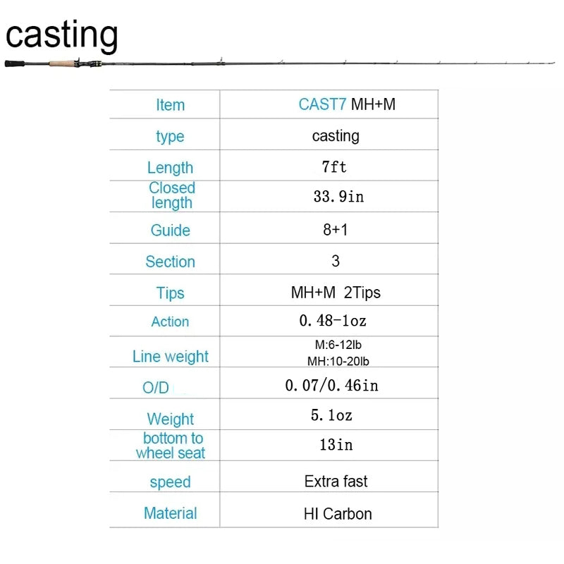 Obei Elf Casting Spinning Fishing Rod