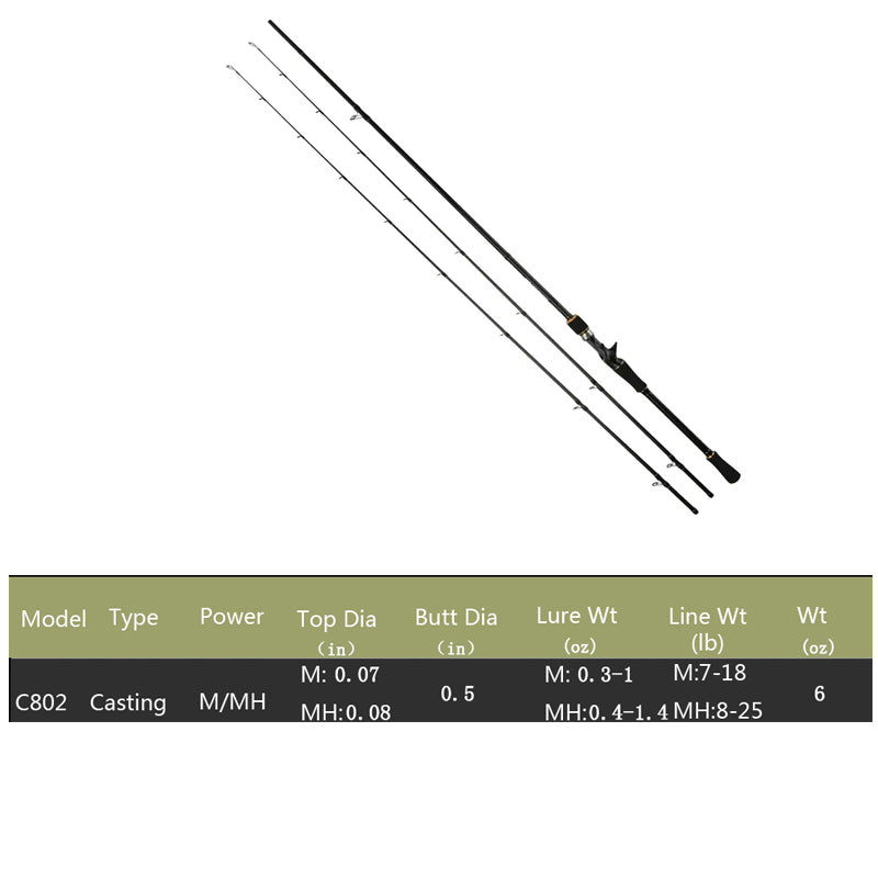 2.4M Spinning Fishing rod JOHNCOO Casting Fishing Rod