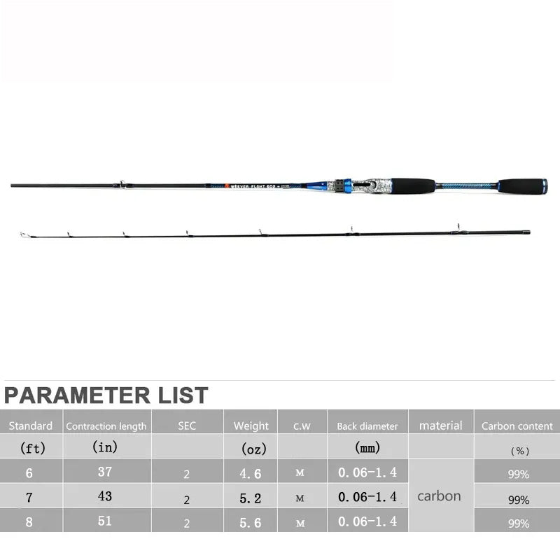 FISH KING Casting Fishing Rod