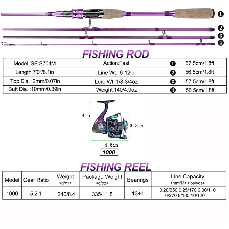 Sougayilang Spinning Fishing Combo Gear Ratio 5.2:1