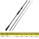 Sougayilang Casting Spinning Fishing Rod