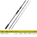 Sougayilang Casting Spinning Fishing Rod