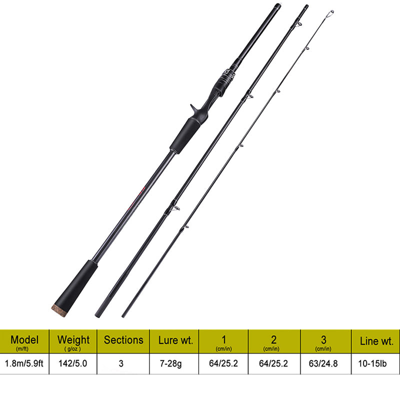 Sougayilang Casting Spinning Fishing Rod
