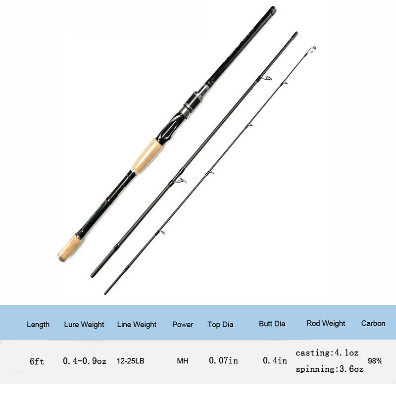 JOHNCOO Casting Spinning Fishing Rod