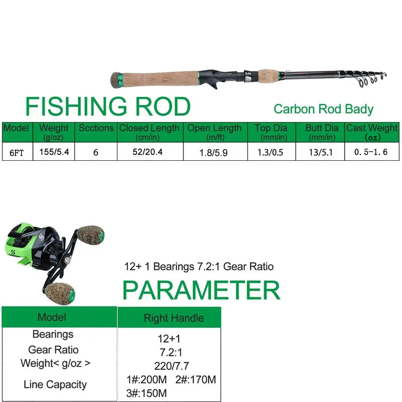 Sougayilang Baitcasting Fishing Combo Gear Ratio 7.2:1