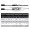Goture Xceed Casting Spinning Fishing Rod