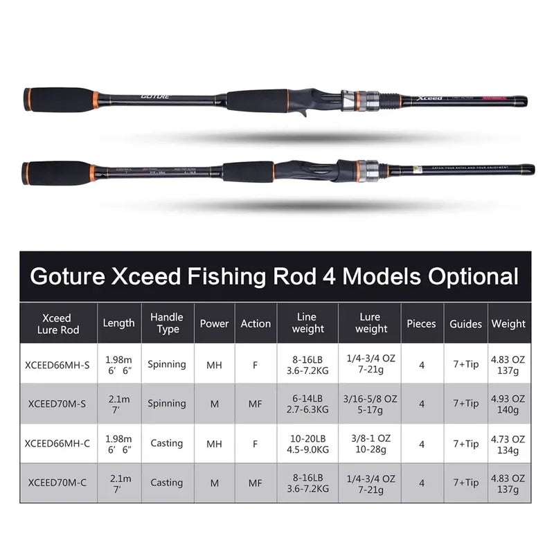 Goture Xceed Casting Spinning Fishing Rod