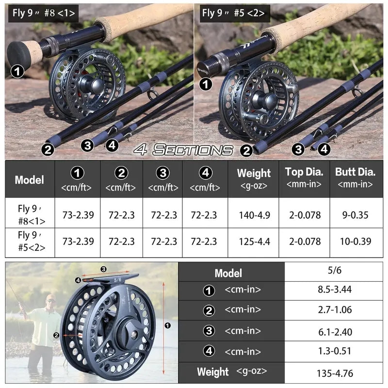 Sougayolang Fly Fishing Combo