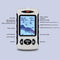 LUCKYLAKER Wired Fish Finder