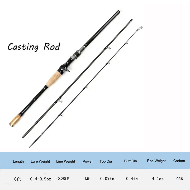 JOHNCOO Casting Spinning Fishing Rod