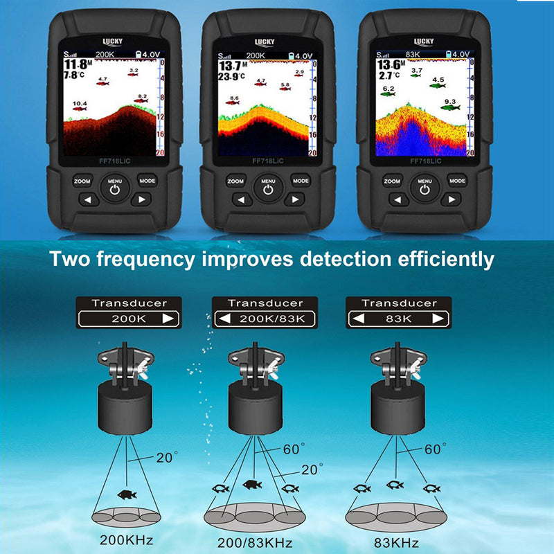 LUCKYLAKER Wired Waterproof Fish Finder