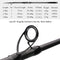 OBEI Tele Surf Rod Telescopic Fishing Rod