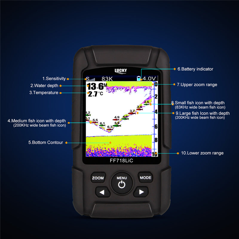LUCKYLAKER Wired Waterproof Fish Finder