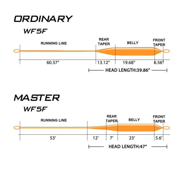 2F-10Fwt Weight Forward Floating Fly Line
