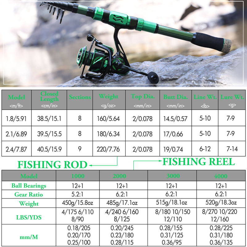 Sougayilang Spinning Fishing Combo