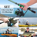 Sougayilang Spinning Fishing Combo