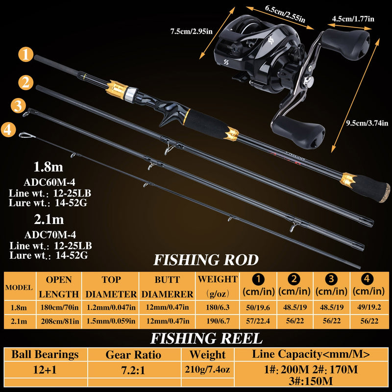 Sougayilang Baitcasting Fishing  Combo