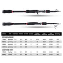 Goture AQUILA Ultralight Spinning Casting Fishing Rod