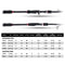Goture AQUILA Ultralight Spinning Casting Fishing Rod