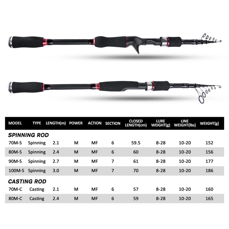 Goture AQUILA Ultralight Spinning Casting Fishing Rod