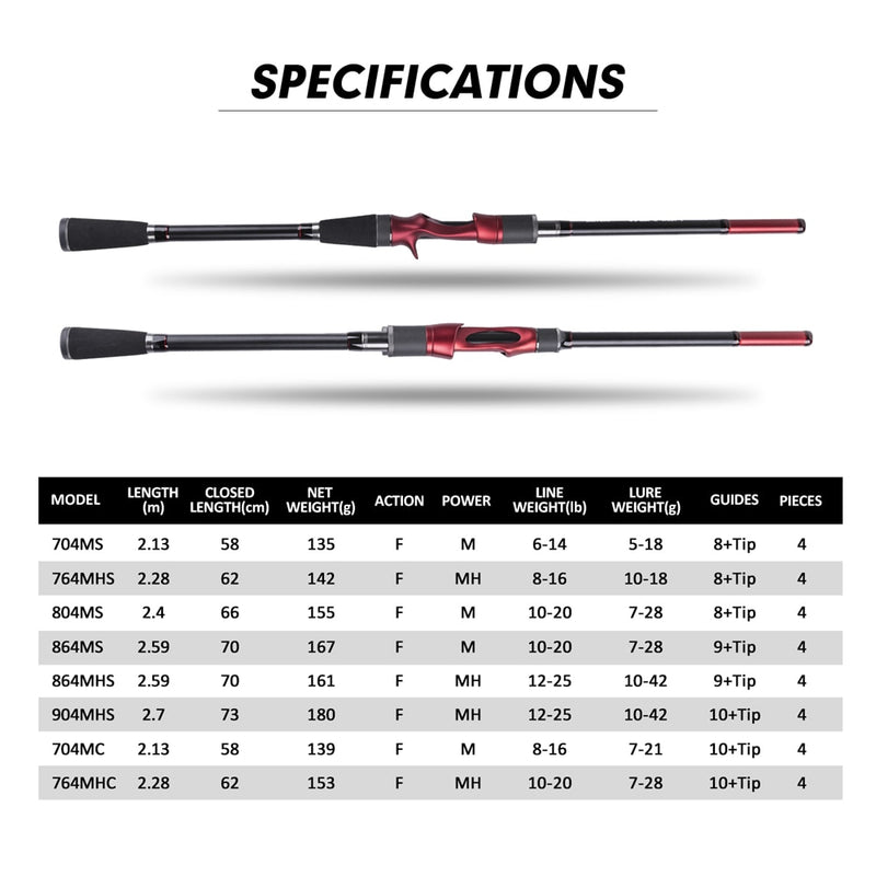 Goture WARRIOR Spinning Casting Fishing Rod