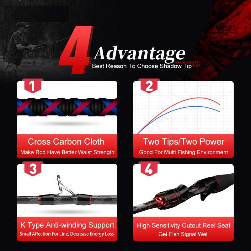 Kingdom  Baitcasting Fishing Combo