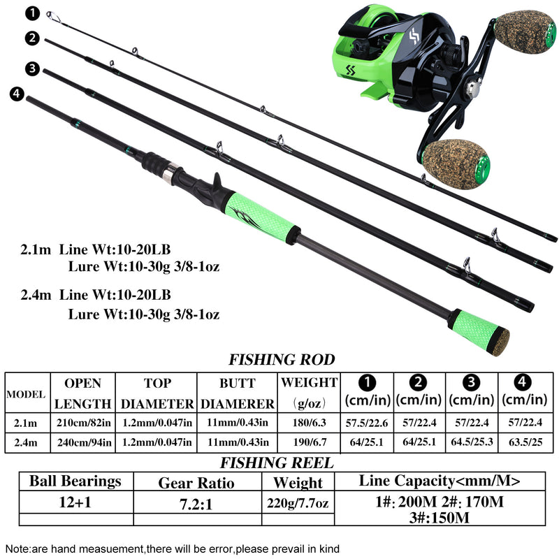 Sougayilang Casting Fishing Combo