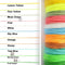 AMYSPORTS 100FT Weight Forward Floating Fly Fishing Line