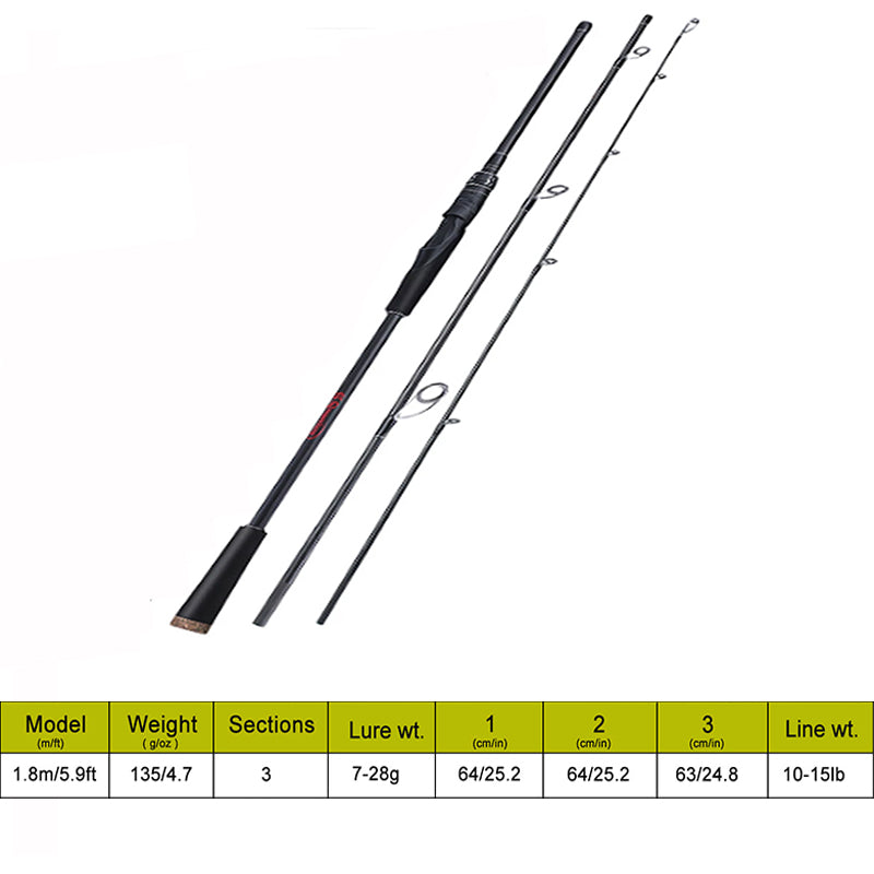 Sougayilang Casting Spinning Fishing Rod