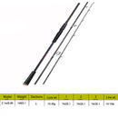 Sougayilang Casting Spinning Fishing Rod